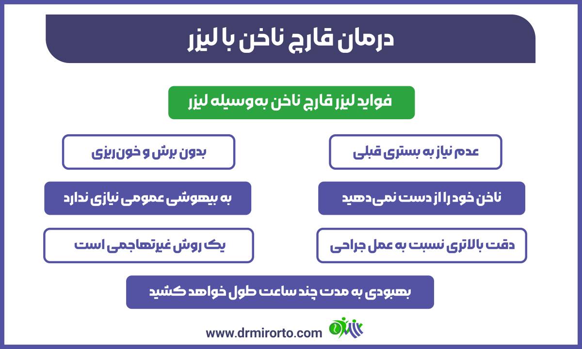 درمان قارچ ناخن با لیزر 