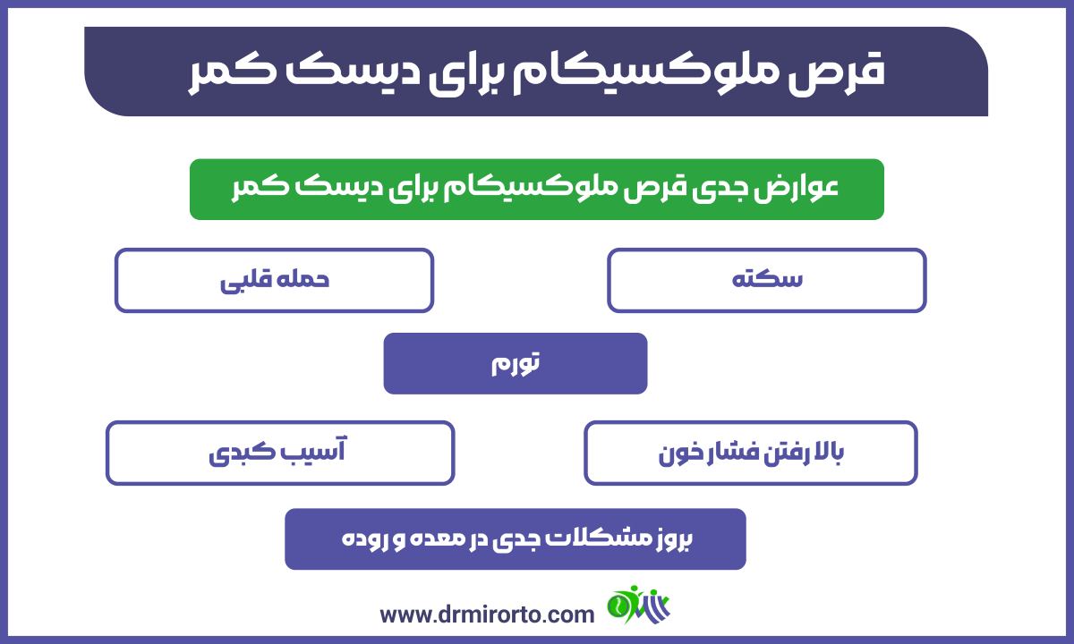 قرص ملوکسیکام برای دیسک کمر