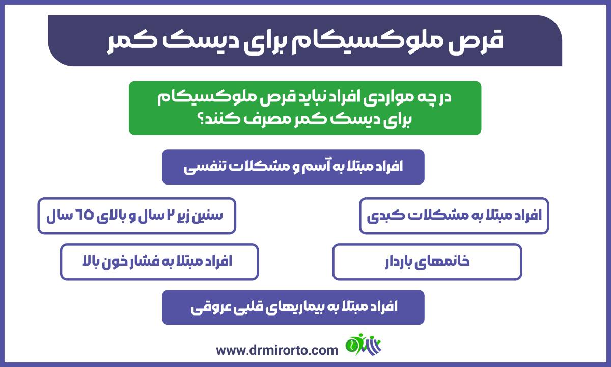 قرص ملوکسیکام برای دیسک کمر