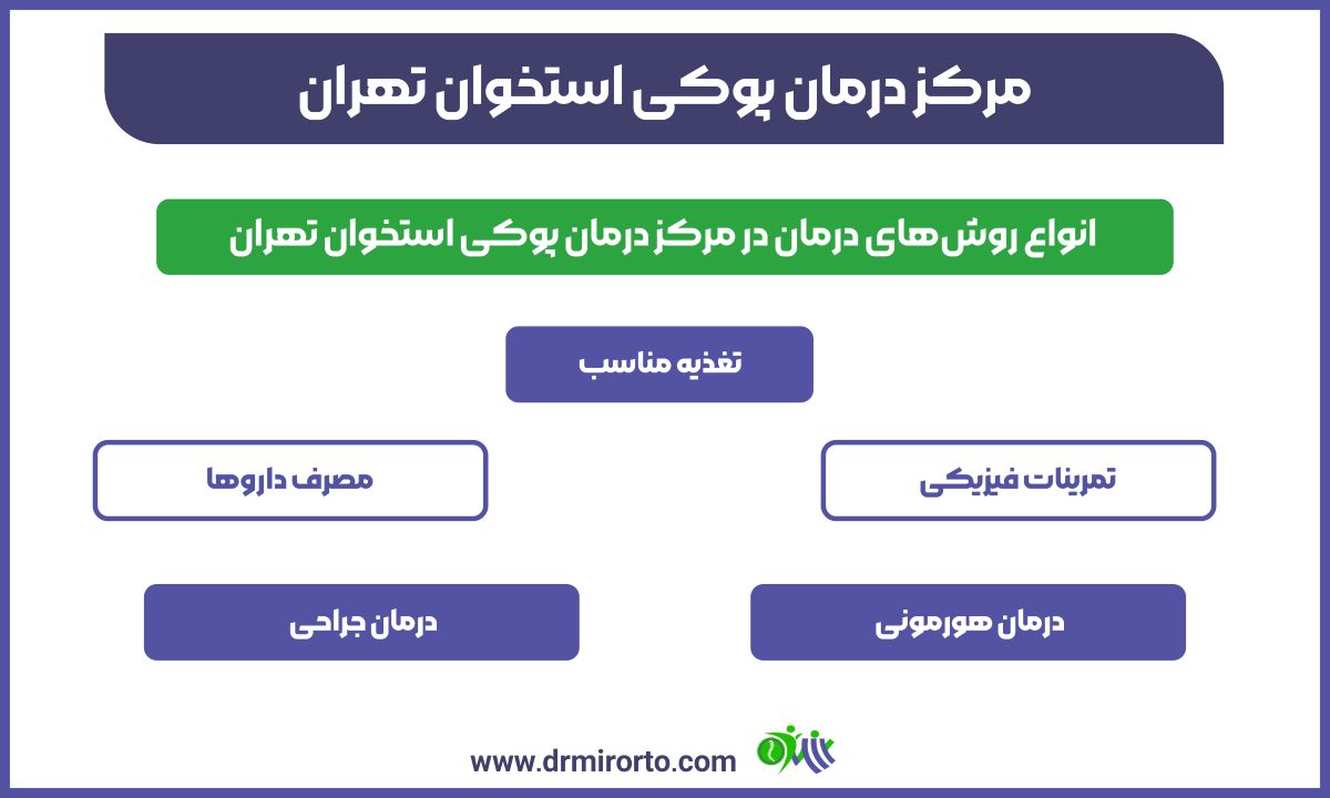 مرکز درمان پوکی استخوان تهران