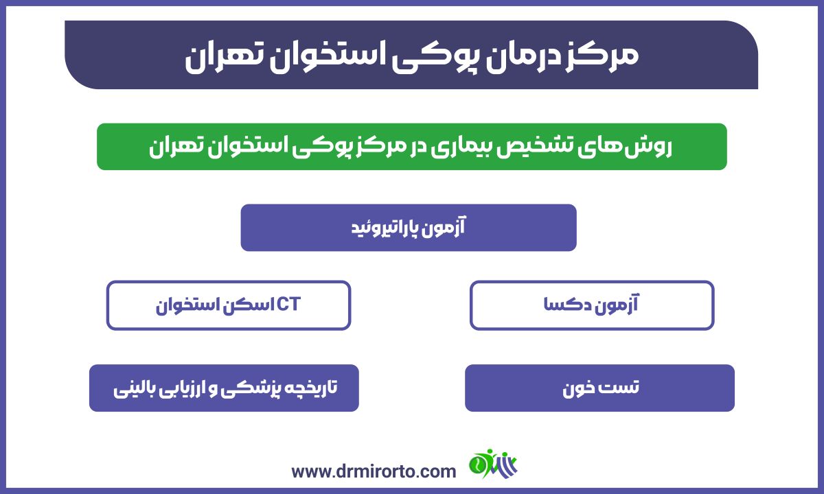مرکز درمان پوکی استخوان تهران