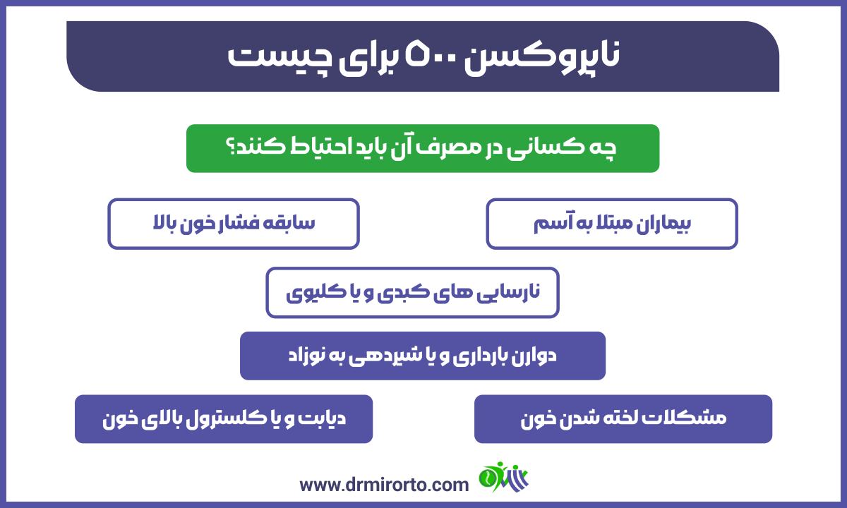ناپروکسن 500 برای چیست 